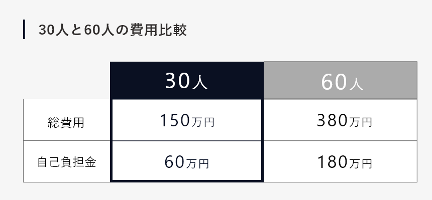 結婚式　30人